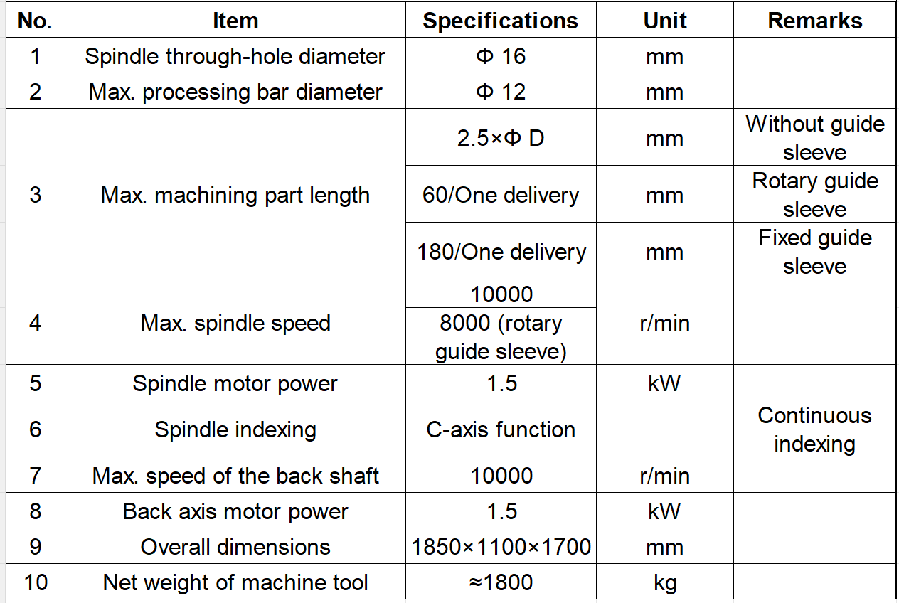 SM125 technology parameter Paramètre technologique SM125