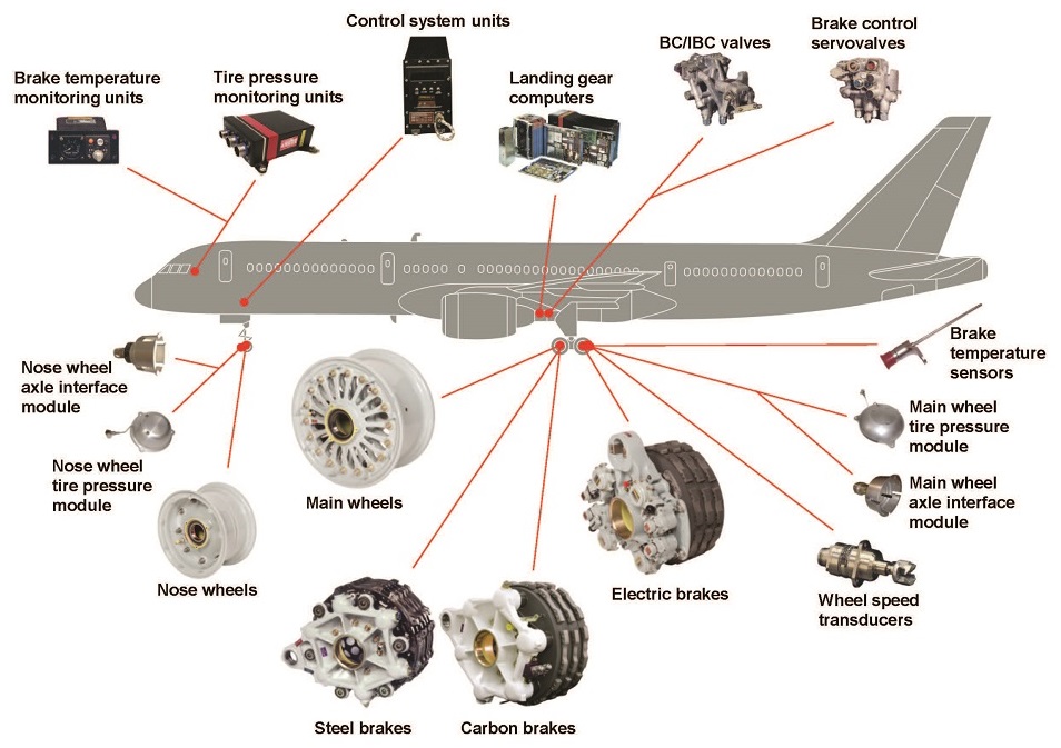 Swiss type cnc lathe Aerospace