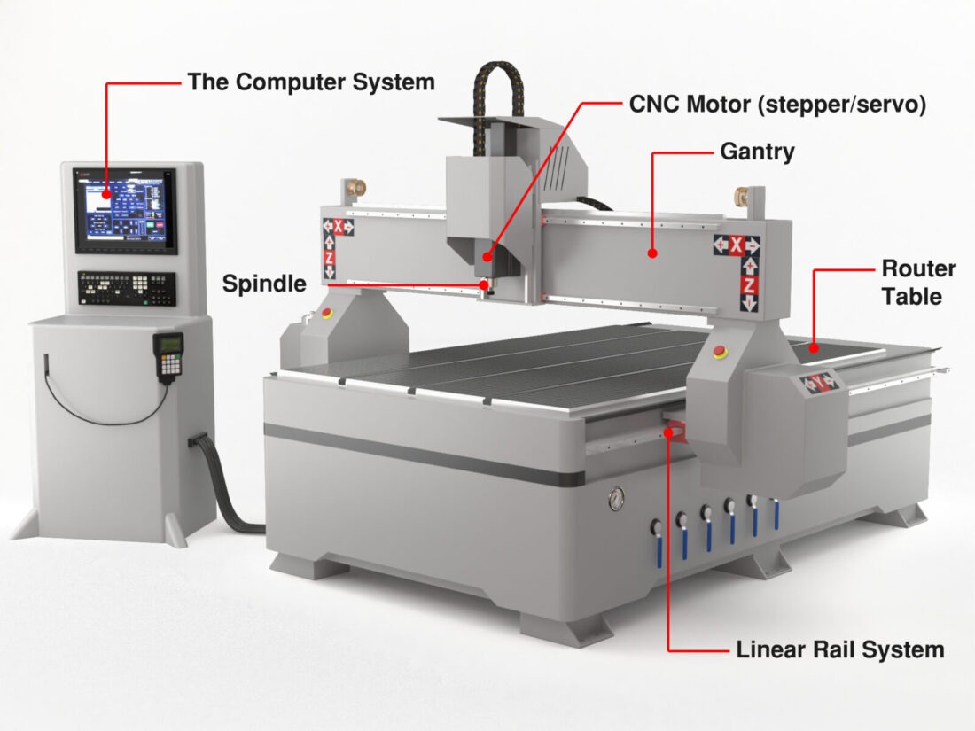 CNC Routers