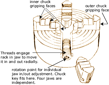 four_jaw_chuck
