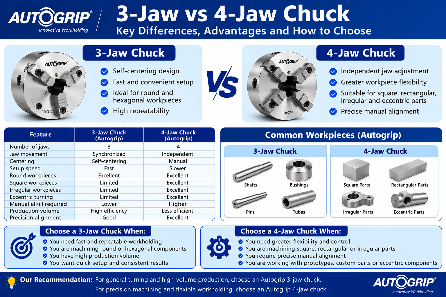 3 jaw chuck vs 4 jaw chuck.png
