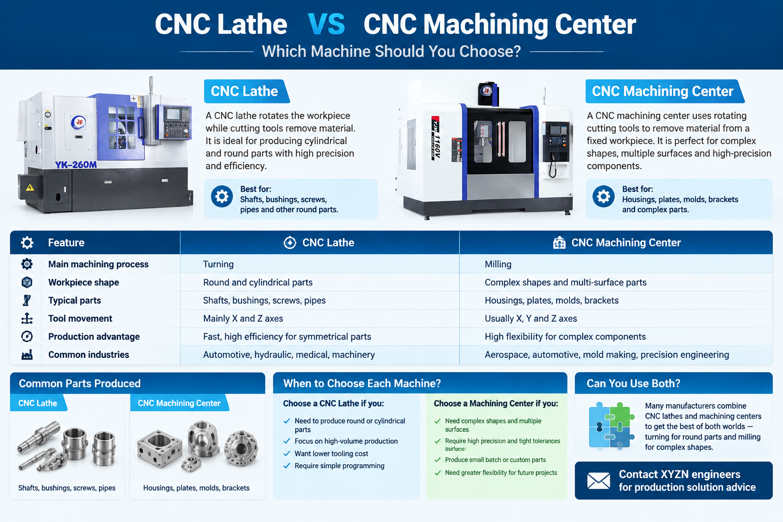 CNC LATHE VS CNC Machining Center.png